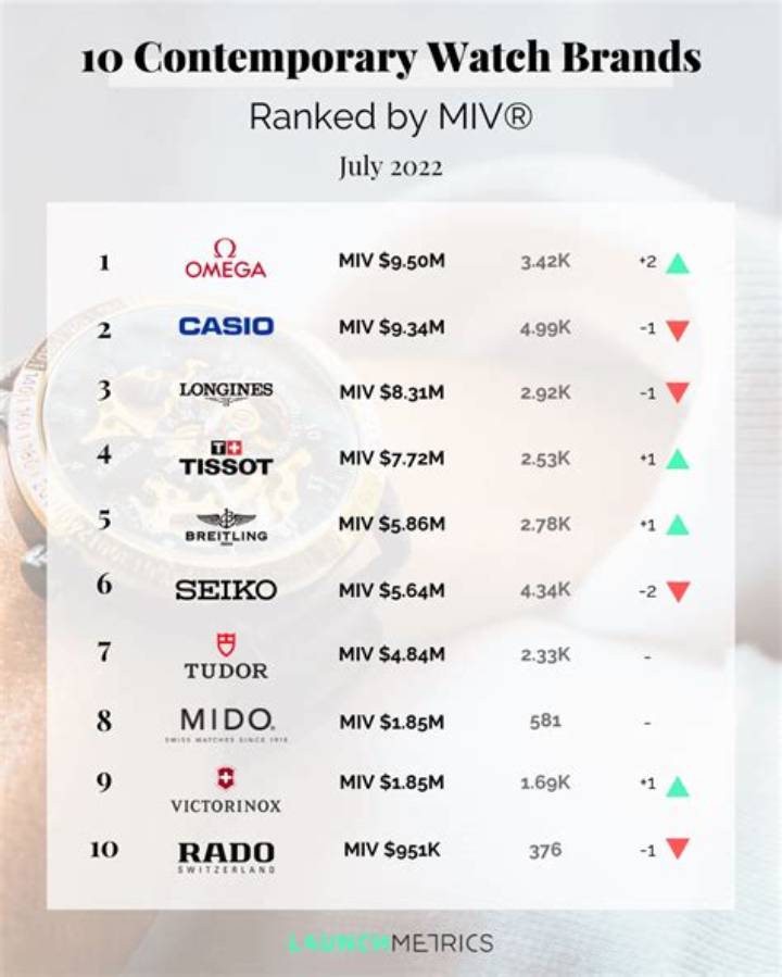 Fuwatchi Ranking Explained: How Visibility Works on the Live App