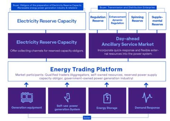 Meganiex: the New Player Reshaping Energy Trading Markets