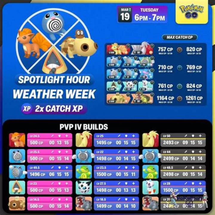 ポケモンGoスポットライトアワー完全ガイド|開催時間・特典・攻略法